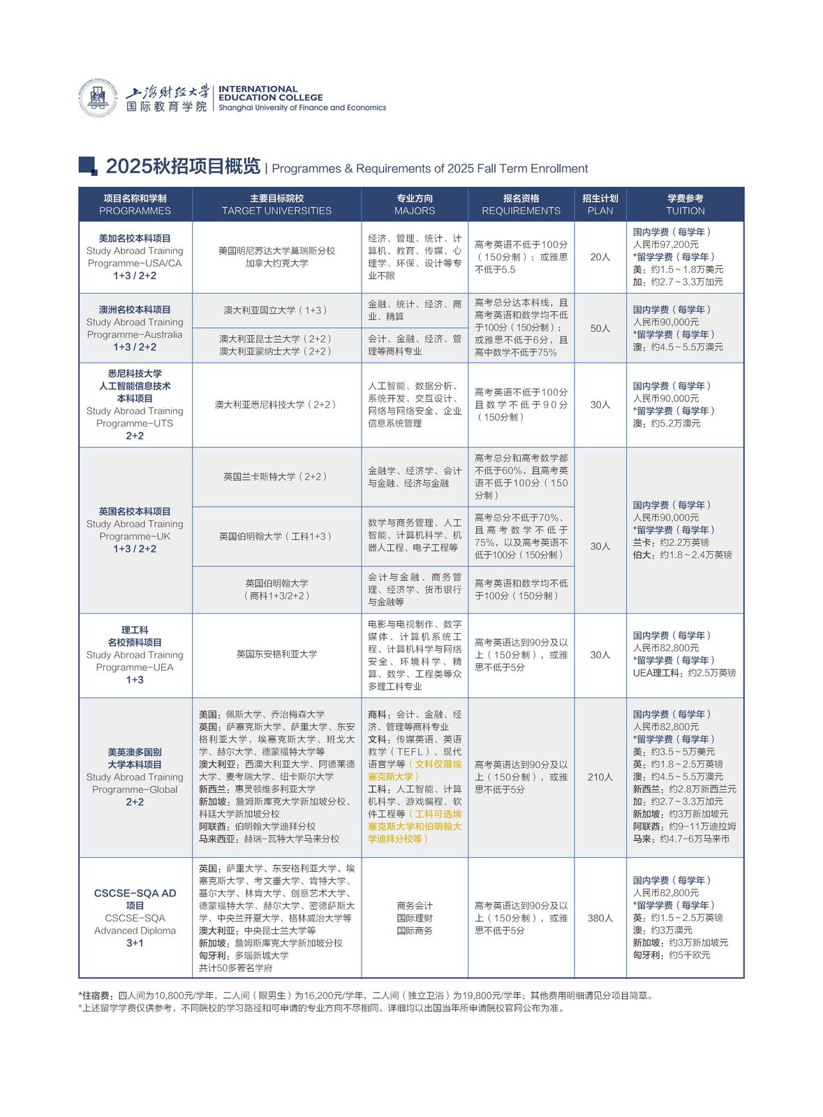 [招生简章] 上海财经大学国际教育学院2025秋招项目手册-1