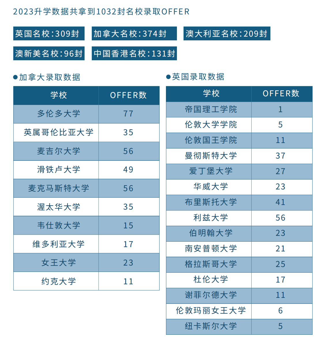 成功案例