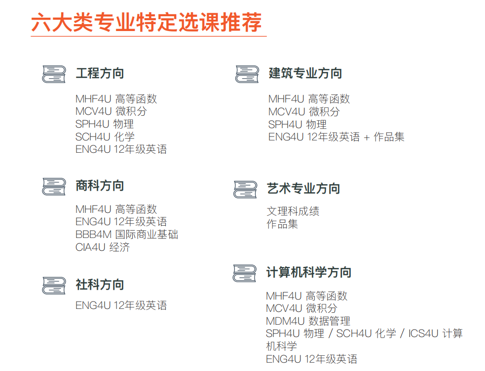 选课方向