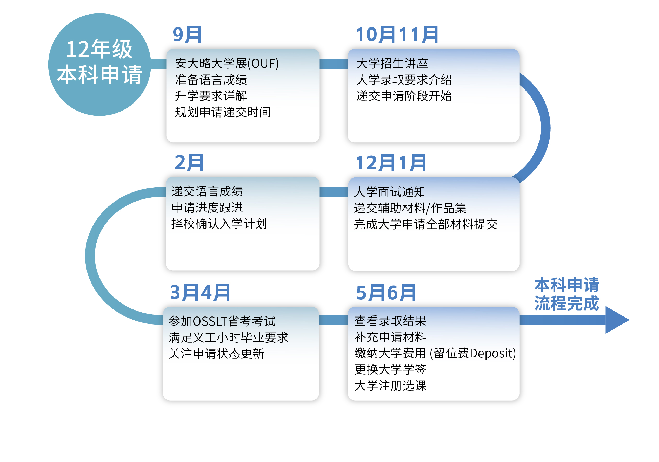 升学辅导