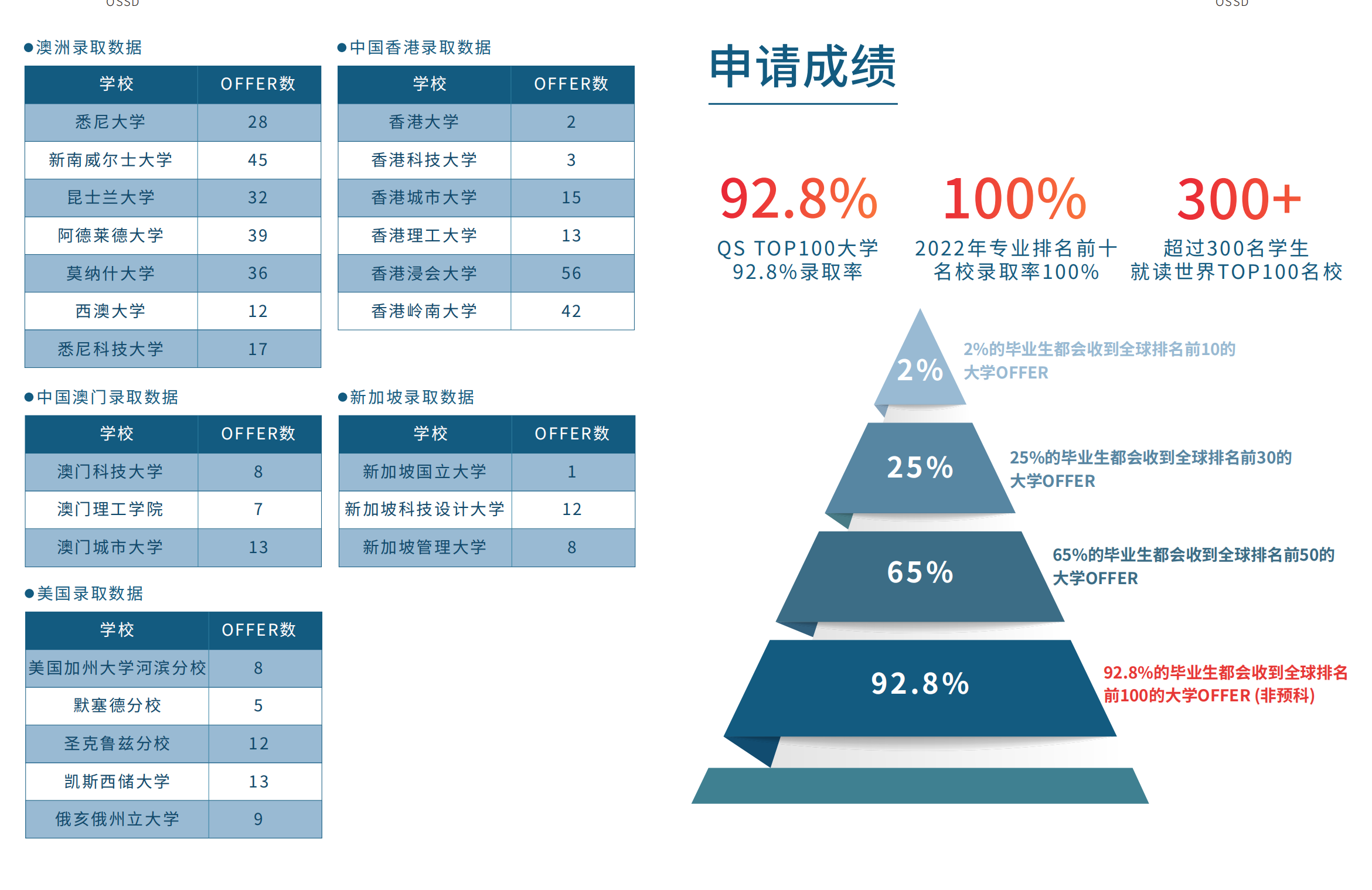 成功案例