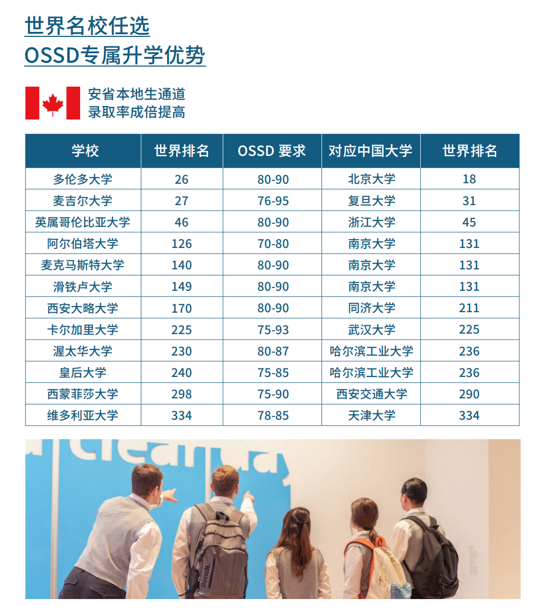 课程优势